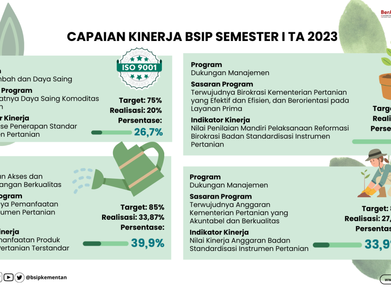 BBPSI BIOGEN - Balai Besar Pengujian Standar Instrumen Bioteknogi Dan ...